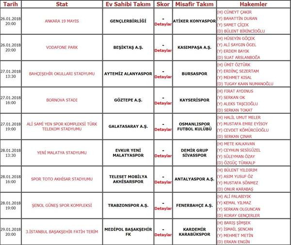 Trabzonspor - Fenerbahçe maçının hakemi belli oldu - Resim : 1