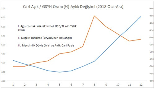 Yabancı Türkiye’nin tüketim gücüne güvenir - Resim : 2