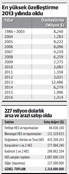 Tekirdağ 2 sektörde ‘başkent’ oldu, Kırklareli 2 sektörde ilk 3'e girdi - Resim : 2