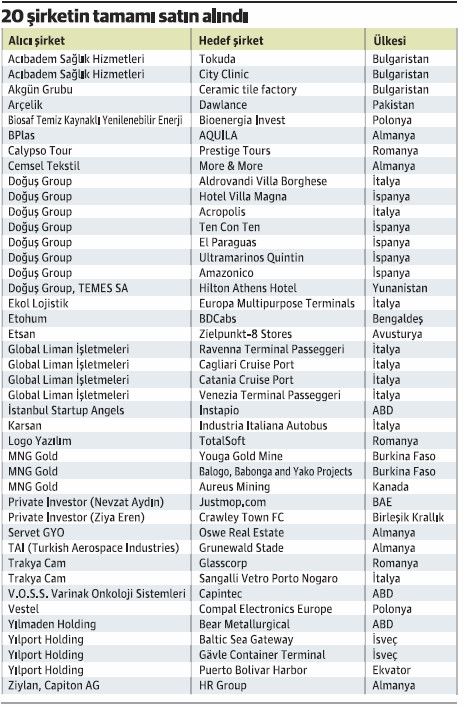 Türk şirketlerin yurtdışı liman sayısı 50’ye gidiyor - Resim : 2