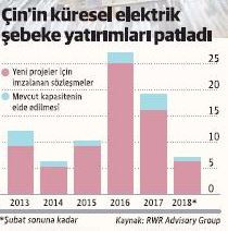 Çin gözünü dünyayı aydınlatmaya dikti! - Resim : 1