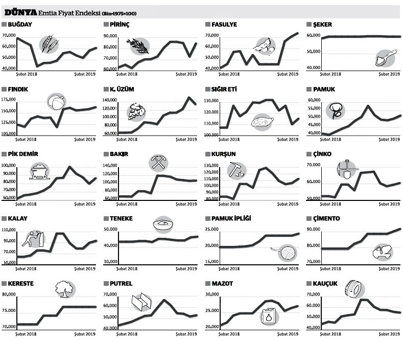 Şubatın zam şampiyonu pirinç - Resim : 1