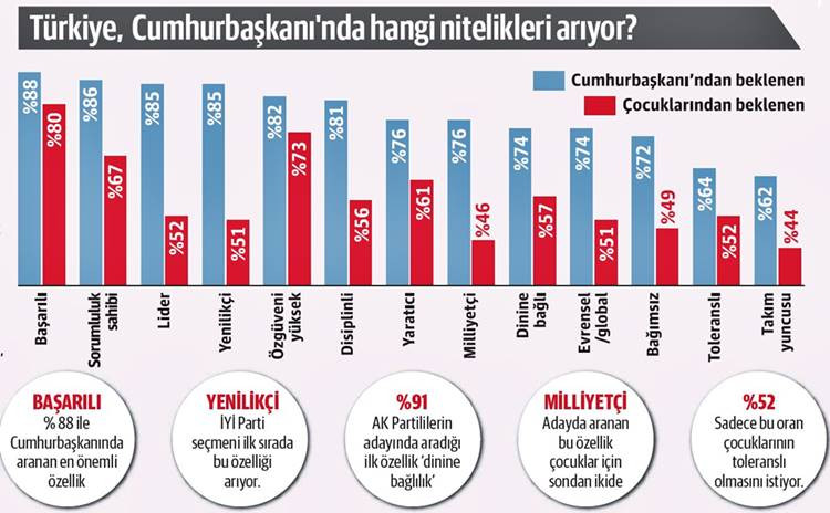 Başkanda aranan son özellik: Takım oyunu - Resim : 2