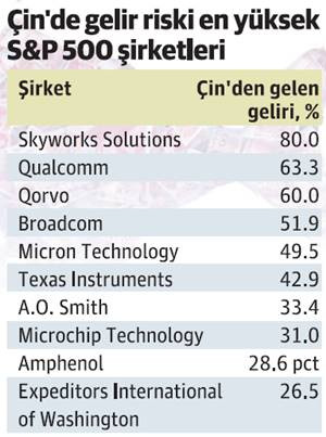 Ticari çekişmede kaybeden taraf ABD şirketleri olur! - Resim : 2