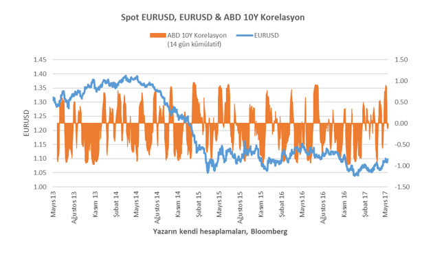 Avrupa’nın seçim yılı, azalan riskler, euro - Resim : 1