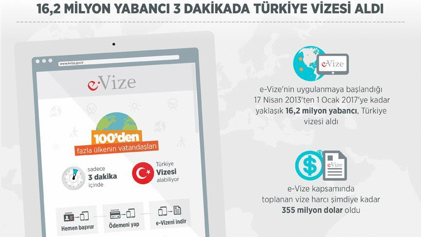16 milyon turist 3 dakikada vize aldı - Resim : 1