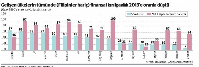 Sanal paraların en hızlısı &lsquo;Ethereum&rsquo; - Resim : 1