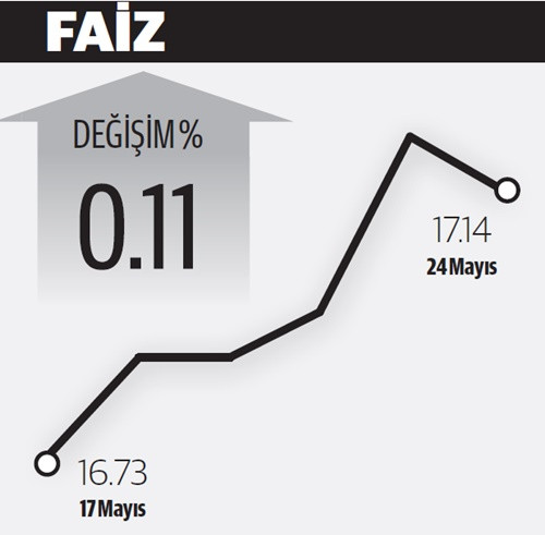 Kur düşünce yerli alıma geçti - Resim : 3
