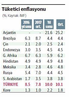 Çok şükür; Arjantin’in verileri açıklandı - Resim : 1