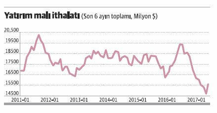 Üretken kapasite - Resim : 1