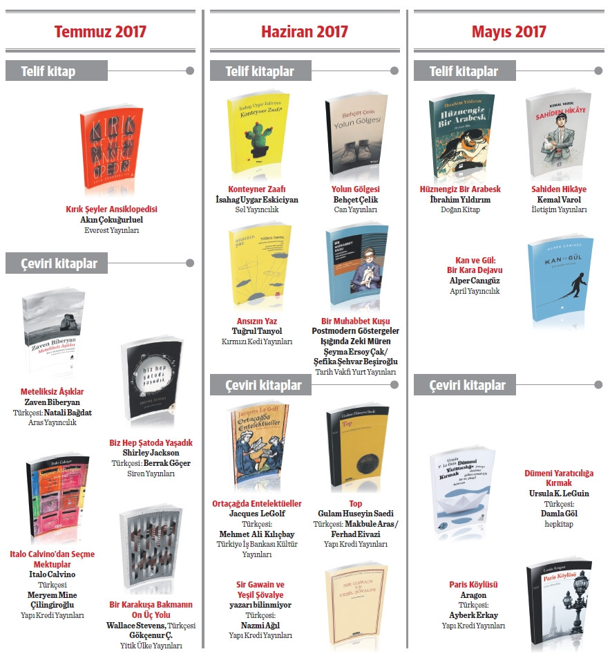 finalist 10 kitap hangileri olacak? - Resim : 2