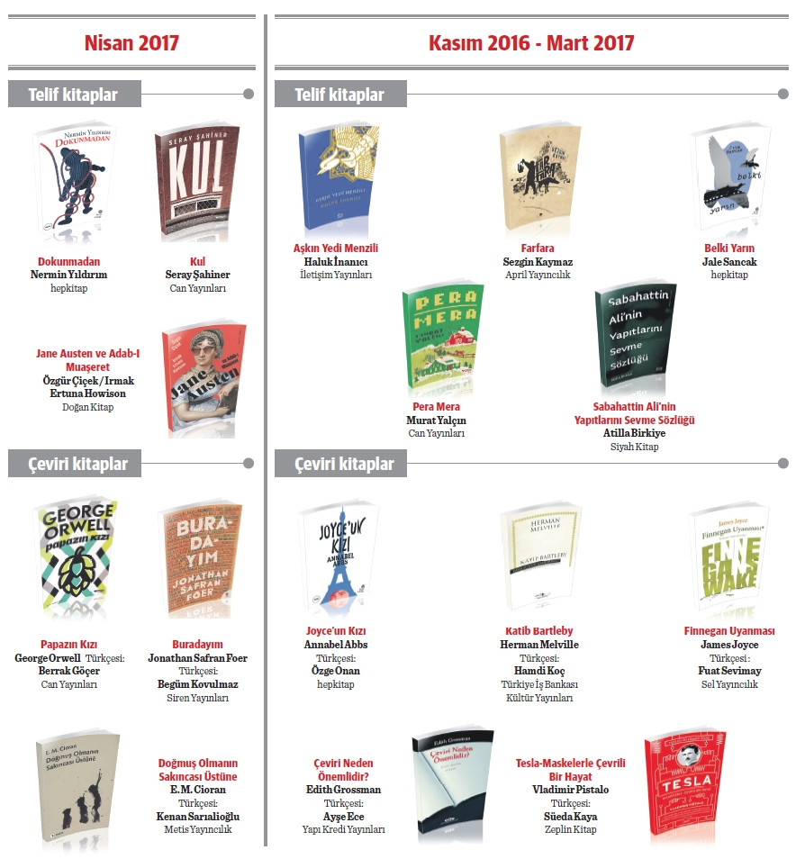 finalist 10 kitap hangileri olacak? - Resim : 3