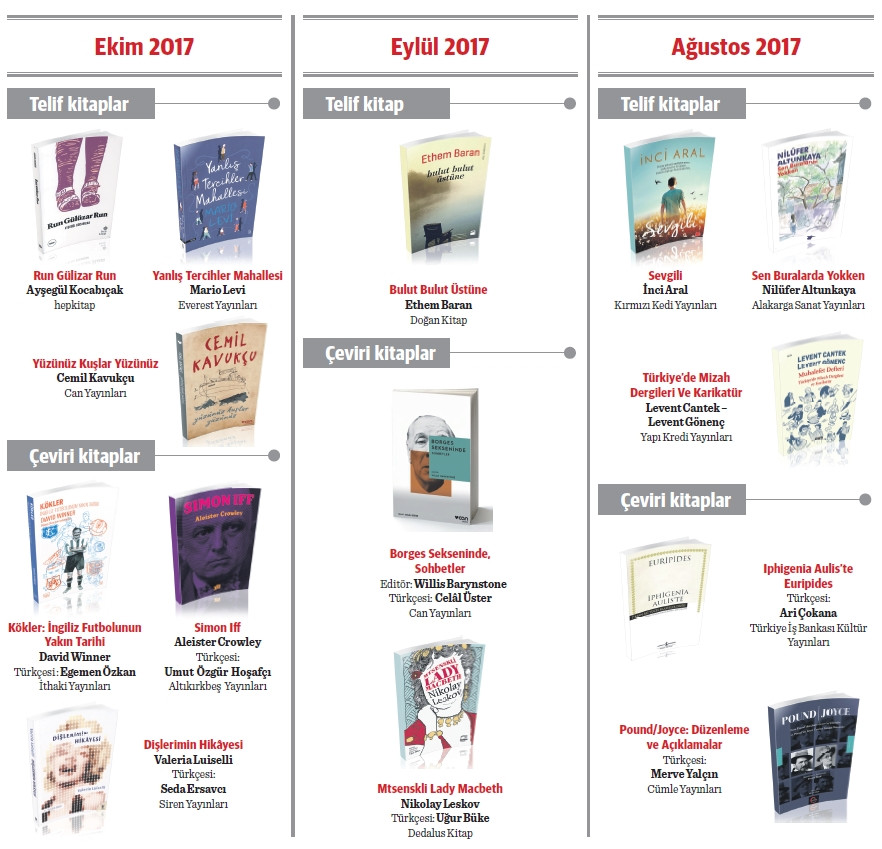 finalist 10 kitap hangileri olacak? - Resim : 1