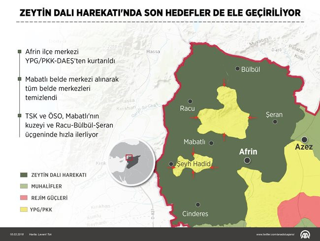 Afrin, geri dönüşler için hazırlanacak - Resim : 1