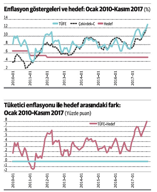 Sahi, para politikası sıkı maliye politikası gevşek mi? - Resim : 1