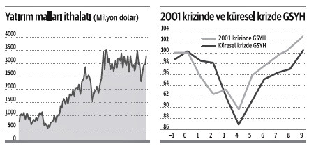 Dış şoklara karşı artan duyarlılık - Resim : 1