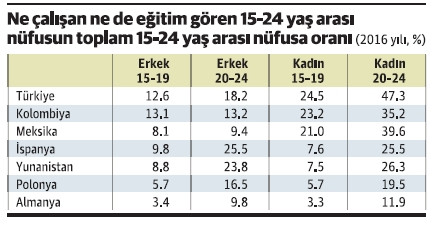 Genç işsizlik - Resim : 1