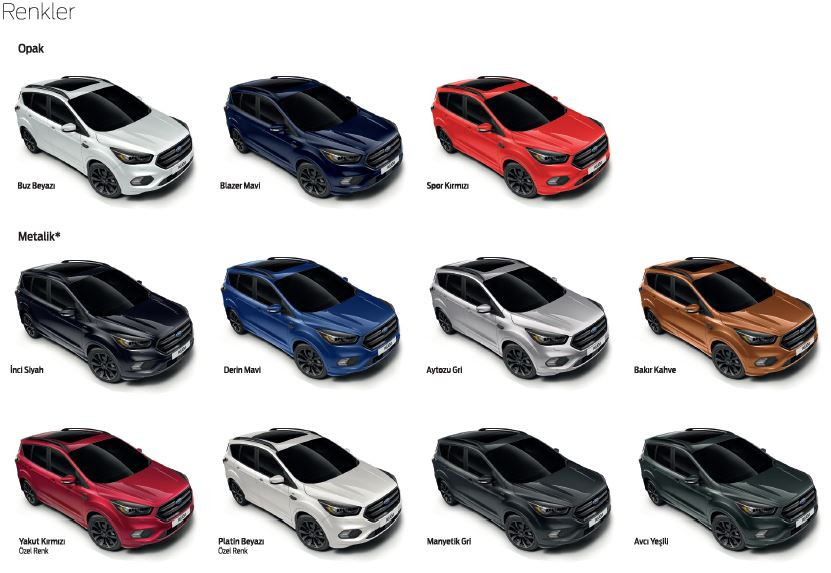 Ford, Kuga ile satışı 5’e katlayacak - Resim : 2