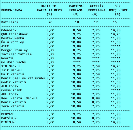 MB'nin faizleri artıracağı görüşü hakim - Resim : 1