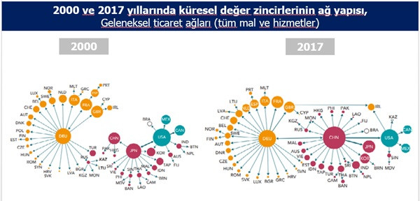 Amerika faiz indiriyor, dolar zayıflayacağına güçleniyor - Resim : 1