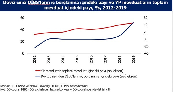 Amerika faiz indiriyor, dolar zayıflayacağına güçleniyor - Resim : 2