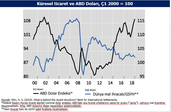 Amerika faiz indiriyor, dolar zayıflayacağına güçleniyor - Resim : 4