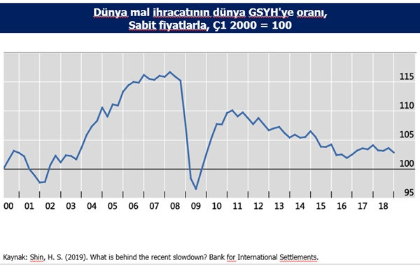 Amerika faiz indiriyor, dolar zayıflayacağına güçleniyor - Resim : 3