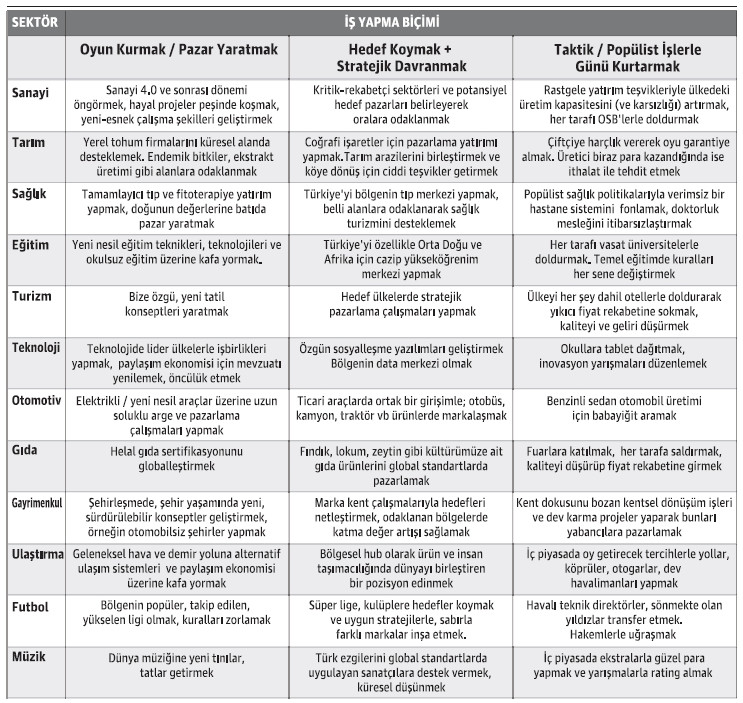 Dünyaya meydan okumak - Resim : 1