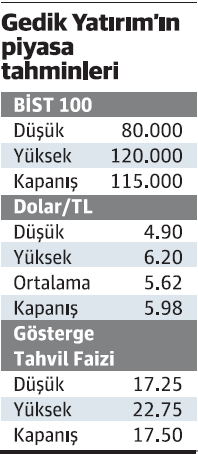2019 soluklanma ve tetikte bekleme yılı - Resim : 1