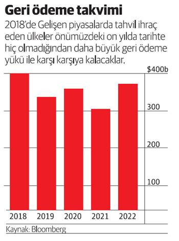 Uzun vadeli tahvilde son 'altın fırsat' - Resim : 1