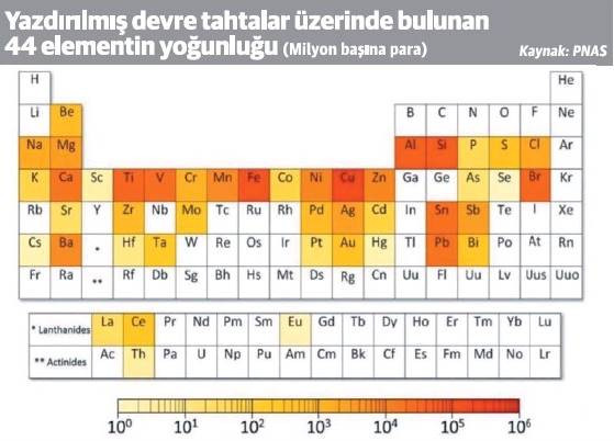 Asteroid madenciliği için gereken yatırım tutarı 2,6 milyar dolar - Resim : 1