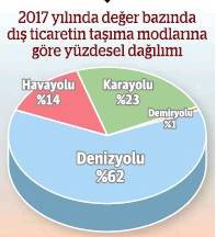 Lojistikçiden sermaye uyarısı - Resim : 1
