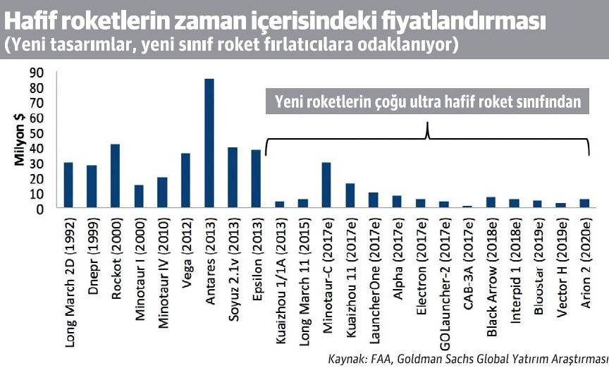 Asteroid madenciliği için gereken yatırım tutarı 2,6 milyar dolar - Resim : 2