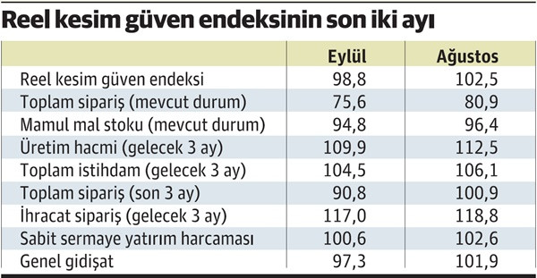 Konut kredisi faizindeki düşüş en çok kime yarayacak? - Resim : 1