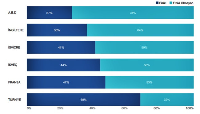 Soyut Şeyler - Resim : 1
