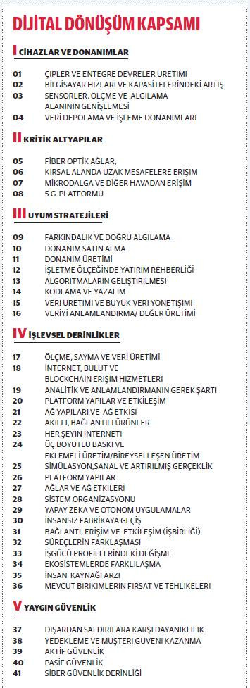 Endüstri 4.0, 'modernizasyon ve uyum yatırımları' ihtiyacını artırdı - Resim : 1