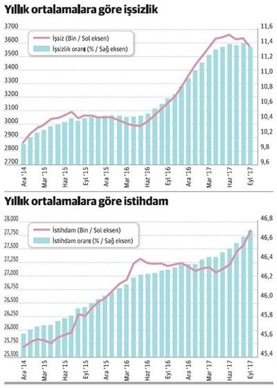 İşsizlikte resim ne kadar değişti? - Resim : 1