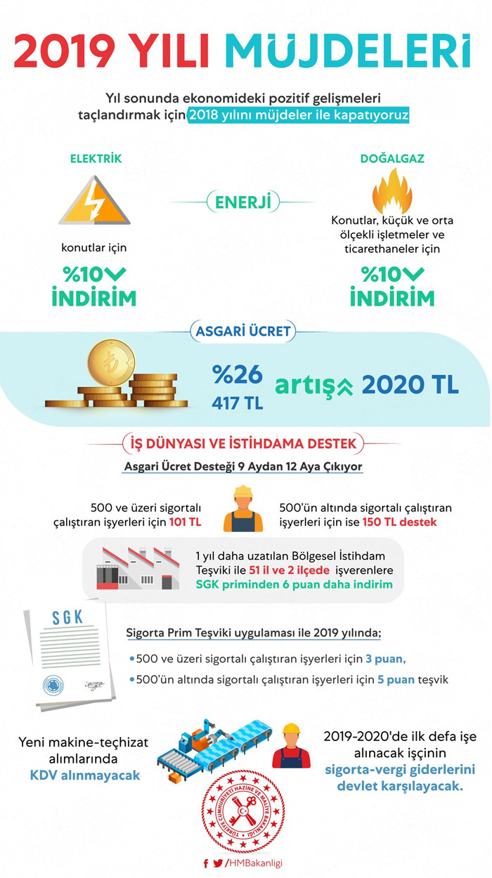 "Güçlü performansı müjdelerle taçlandırıyoruz" - Resim : 1