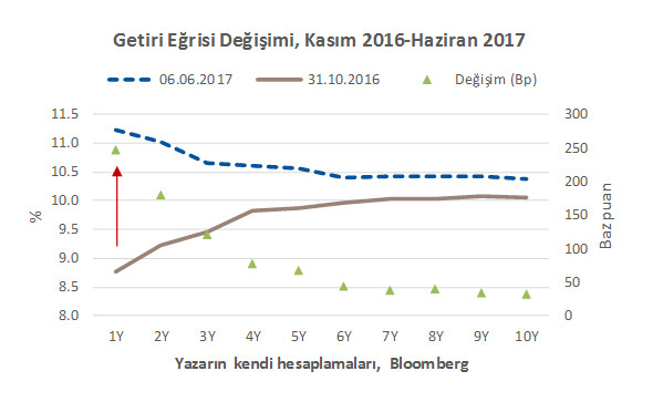 Mayıs enflasyonu ve sonrası - Resim : 1