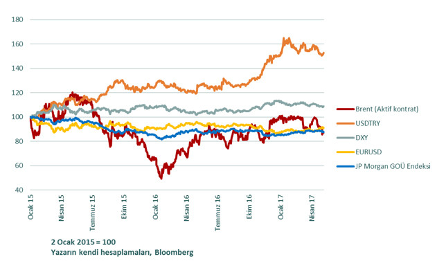 Gelişen piyasalara petrol baskısı - Resim : 1