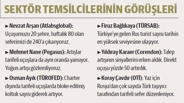 Tarifeli 'Rus' akını - Resim : 1