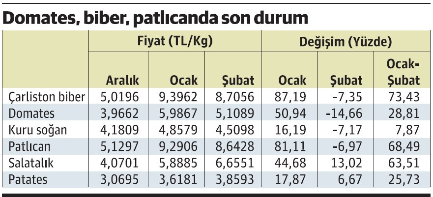 TÜFE beklenenden iyi geldi, peki bundan sonra ne olur? - Resim : 1