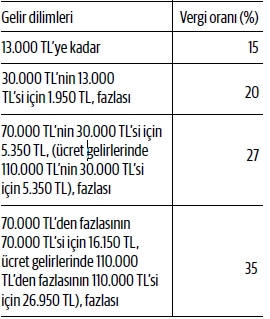 2017 vergileri ne oldu? - Resim : 1