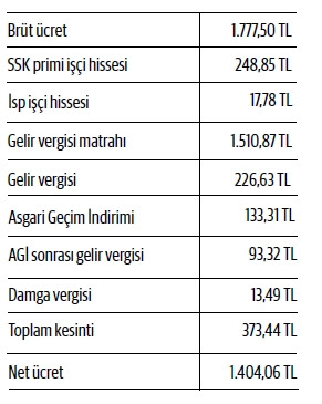 2017 vergileri ne oldu? - Resim : 2