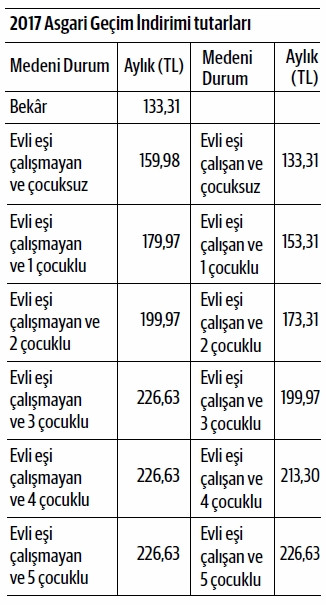 Perakende sektörü ‘park’larda büyüyor - Resim : 2
