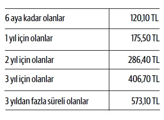 2017 vergileri ne oldu? - Resim : 4
