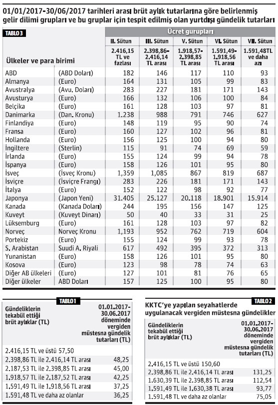 Yurtiçi ve yurtdışı seyahat gündelikleri - Resim : 1