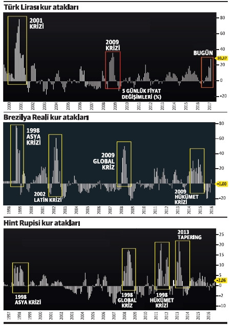 Türk'ün dolarla imtihanı - Resim : 1