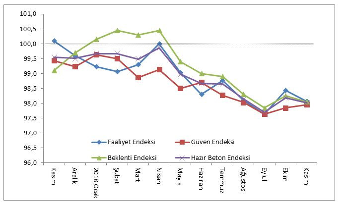 İnşaat sektöründe işler yolunda gitmiyor - Resim : 1