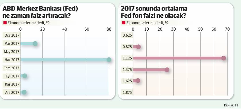 Piyasalarda ‘izolasyonist’ dönem korkusu - Resim : 1